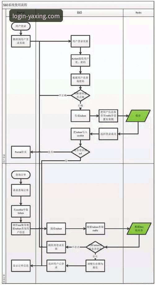 亚星YAXING官网最新地址 亚星体育平台官网最新地址访问与登录全流程操作教程